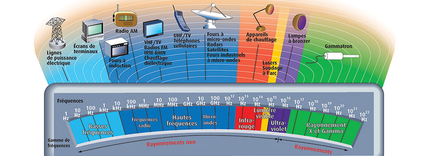 les ondes électriques